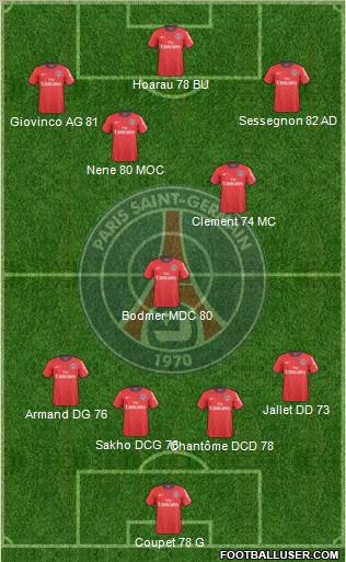 Paris Saint-Germain Formation 2011