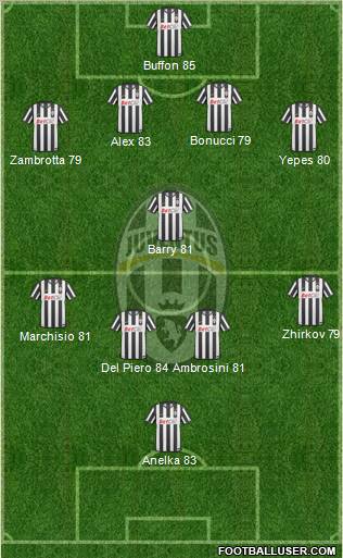 Juventus Formation 2011
