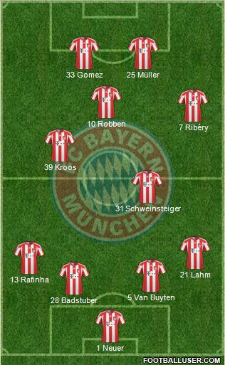 FC Bayern München Formation 2011