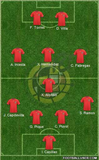 Spain Formation 2011