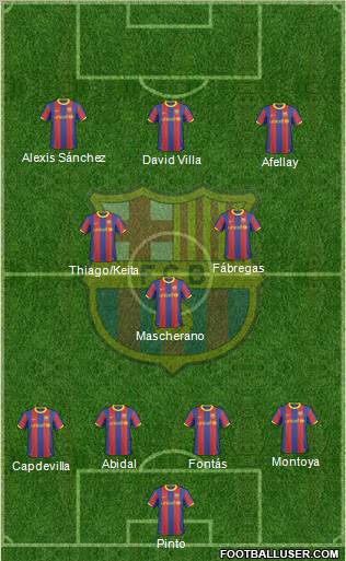 F.C. Barcelona Formation 2011