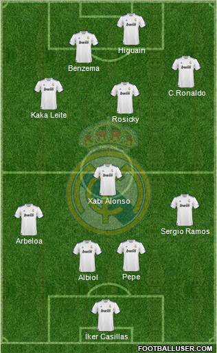 Real Madrid C.F. Formation 2011