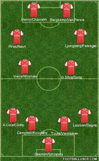 Arsenal Formation 2011