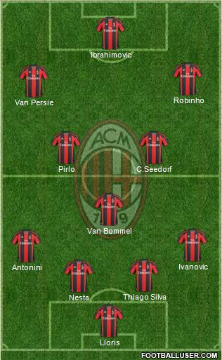 A.C. Milan Formation 2011
