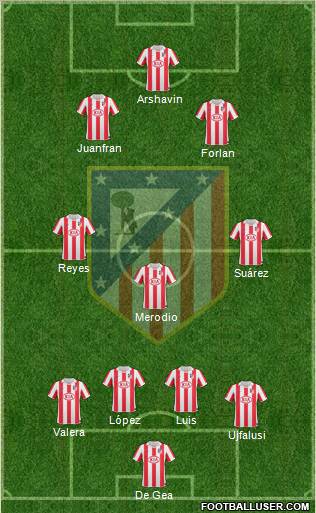 C. Atlético Madrid S.A.D. Formation 2011