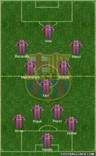 F.C. Barcelona Formation 2011
