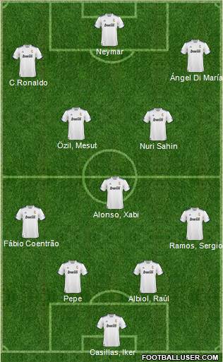 R. Madrid Castilla Formation 2011