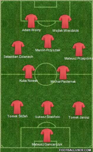 Champions League Team Formation 2011