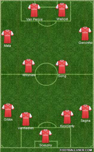 Arsenal Formation 2011