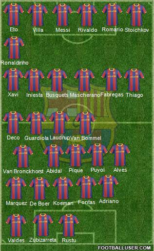F.C. Barcelona Formation 2011