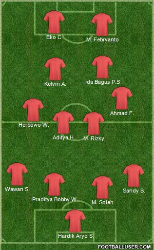 Champions League Team Formation 2011