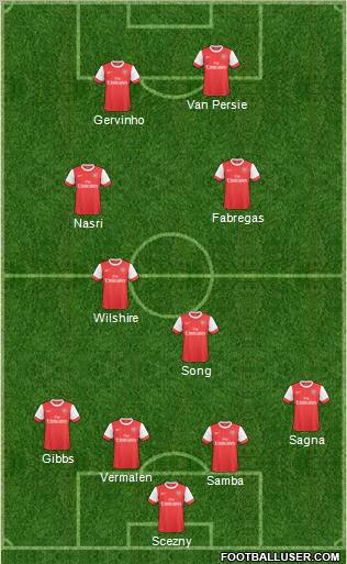 Arsenal Formation 2011