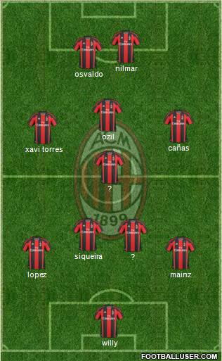 A.C. Milan Formation 2011