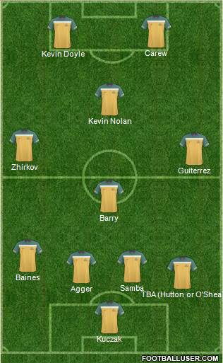 Australia football formation