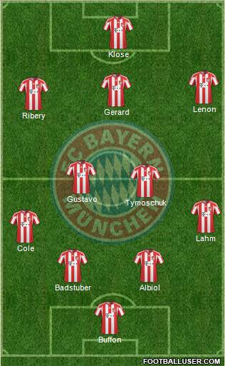 FC Bayern München Formation 2011