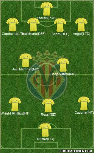 Villarreal C.F., S.A.D. Formation 2011