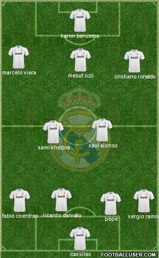 Real Madrid C.F. Formation 2011