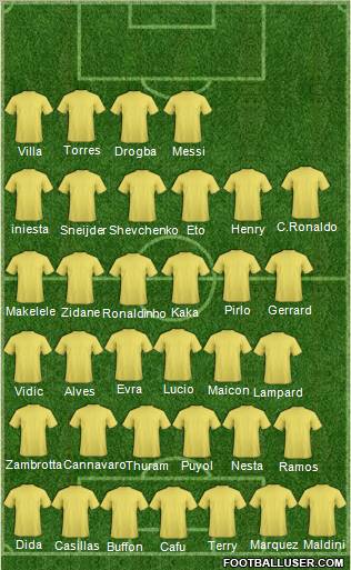 Dream Team Formation 2011