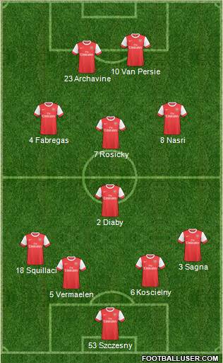 Arsenal Formation 2011