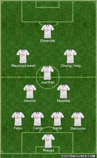 Bolton Wanderers Formation 2011