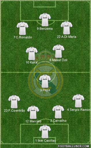 Real Madrid C.F. Formation 2011