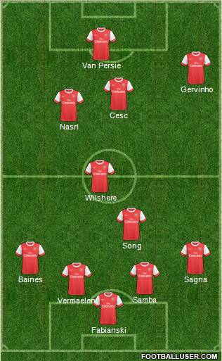 Arsenal Formation 2011