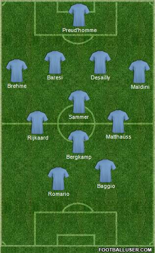 Dream Team Formation 2011