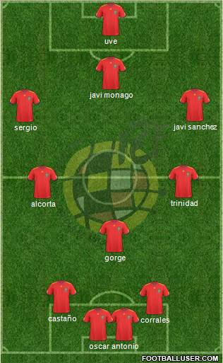 Spain Formation 2011