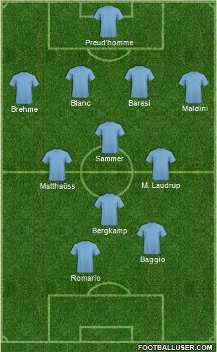 Dream Team Formation 2011