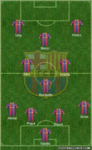 F.C. Barcelona Formation 2011