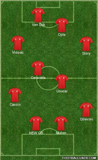 Adelaide United FC Formation 2011
