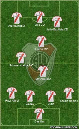River Plate Formation 2011