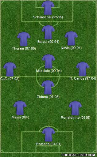 Dream Team Formation 2011