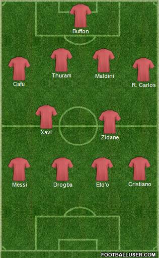 Dream Team Formation 2011