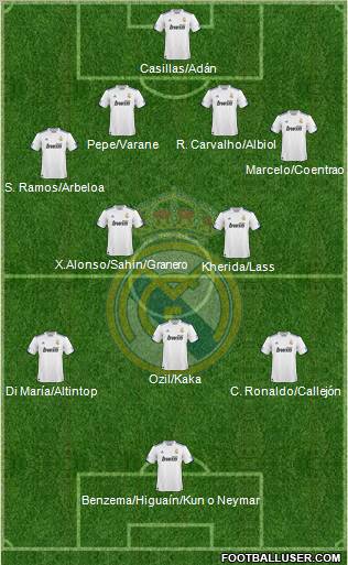 Real Madrid C.F. Formation 2011