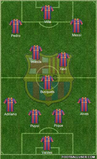 F.C. Barcelona Formation 2011