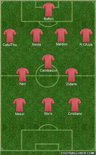 Dream Team Formation 2011