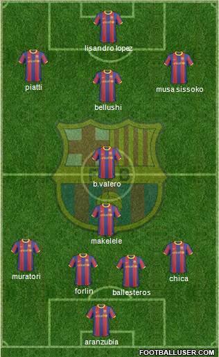 F.C. Barcelona Formation 2011