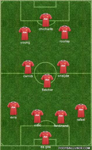 Manchester United Formation 2011