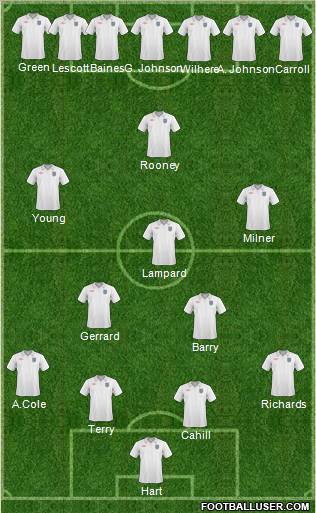 England Formation 2011