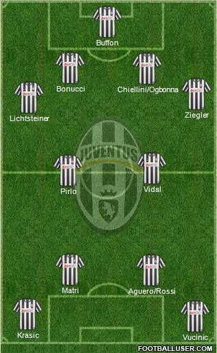 Juventus Formation 2011