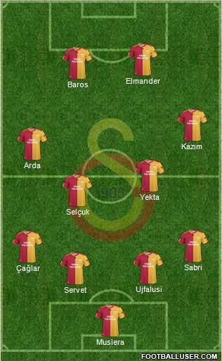 Galatasaray SK Formation 2011