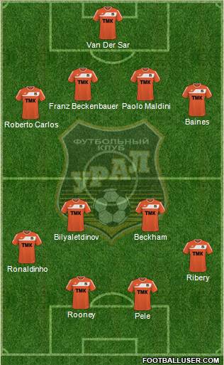 Ural Yekaterinburg Formation 2011