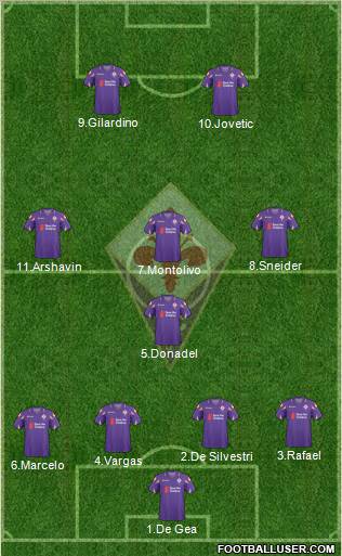 Fiorentina Formation 2011