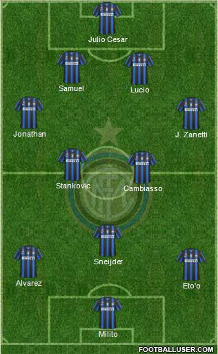 F.C. Internazionale Formation 2011
