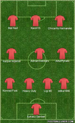 Dream Team Formation 2011