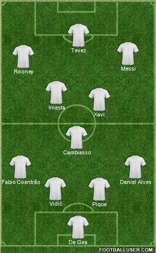 Champions League Team Formation 2011