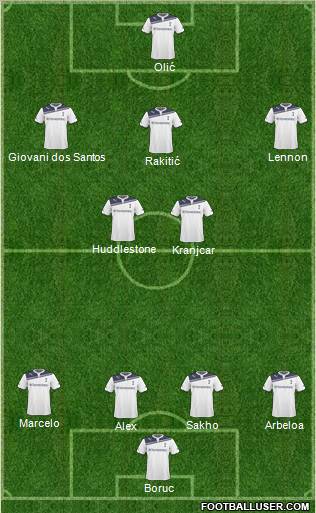 Tottenham Hotspur Formation 2011