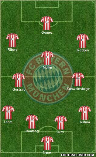 FC Bayern München Formation 2011