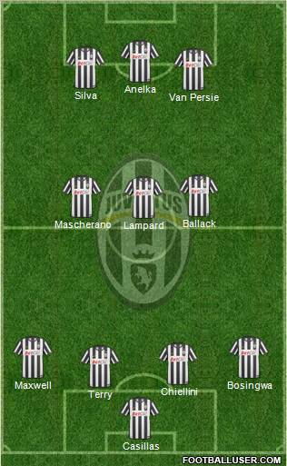 Juventus Formation 2011